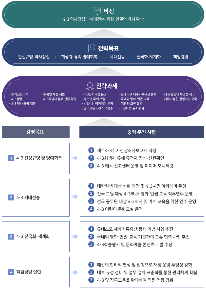 2024년 설립목적